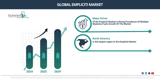 Unlocking the Future of the Empliciti Market: Growth Rate, Key Trends, and Opportunities for 2025-2034