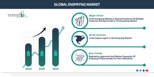 Analyzing the Future of Enspryng Market Dynamics 2025-2034: Growth Rate, Trends, and Major Opportunities