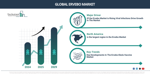 Ervebo Market Forecast and Analysis: Key Insights into Growth, Trends, and Emerging Opportunities