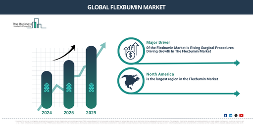 Global flexbumin Market