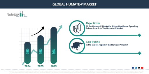 Key Highlights of the Humate-P Market 2025-2034: Growth Dynamics, Trends, and Opportunities