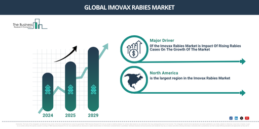 In-Depth Insights into the Imovax Rabies Market: Growth, Trends, and Opportunities for 2025-2034