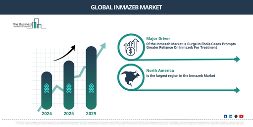 Comprehensive Analysis of the Inmazeb Market 2025-2034: Growth Rates, Trends, and Future Opportunities