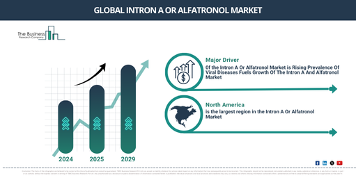 Exploring Key Insights of the Intron A Or Alfatronol Market: Growth Prospects, Emerging Trends, and Opportunities