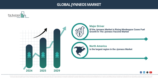 Global jynneos Market