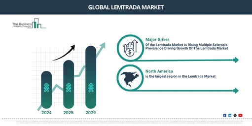 Global lemtrada Market