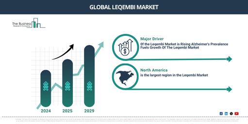 Global leqembi Market