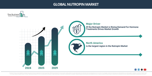 Global nutropin Market