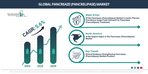 Global pancreaze (pancrelipase) Market