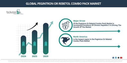 PegIntron Or Rebetol Combo Pack Market Trends 2025-2034: Insights into Growth and Strategic Opportunities Ahead
