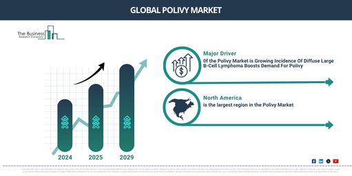 Global polivy Market