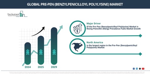 Global pre-pen (benzylpenicilloyl polylysine) Market