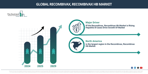 How is the Recombivax, Recombivax Hb Market Poised for Growth: Trends and Opportunities Through 2034