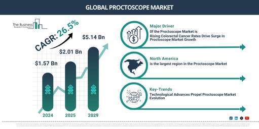 Global proctoscope Market