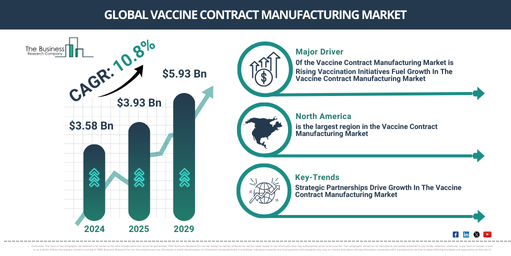 Vaccine Contract Manufacturing Trends and Opportunities 2025-2034: A Comprehensive Guide to Growth Insights