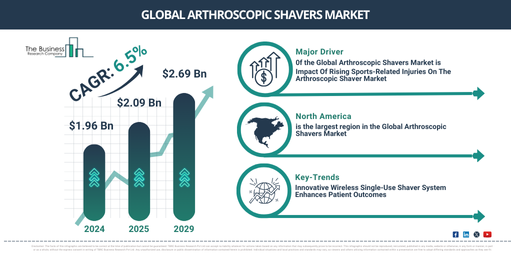 Global arthroscopic shavers Market