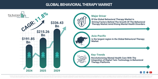 The Road Ahead for the Behavioral Therapy Market: Key Growth Trends and Opportunities to Watch