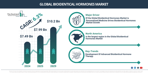 How is the Bioidentical Hormones Market Poised for Growth: Trends and Opportunities Through 2034