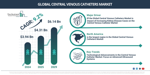 Growth, Trends, and Opportunities in the Central Venous Catheters Market: Key Insights for the Next Decade