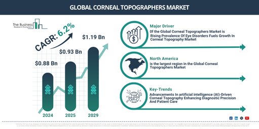 Global corneal topographers Market