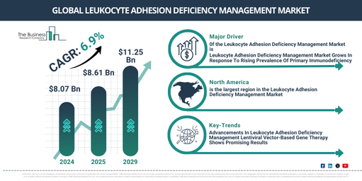 Global leukocyte adhesion deficiency management Market