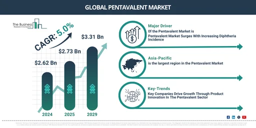 The Road Ahead for the Pentavalent Market: Key Growth Trends and Opportunities to Watch