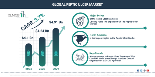 How is the Peptic Ulcer Market Poised for Growth: Trends and Opportunities Through 2034