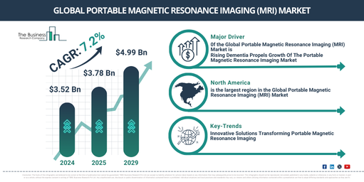Key Highlights of the Portable Magnetic Resonance Imaging (MRI) Market 2025-2034: Growth Dynamics, Trends, and Opportunities