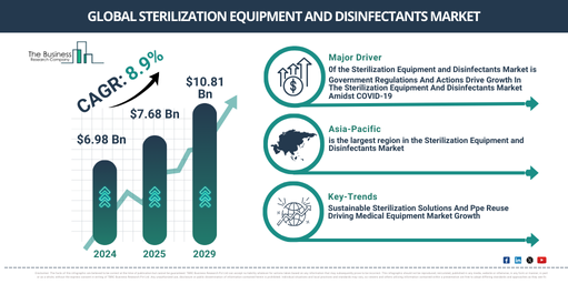 Global sterilization equipment and disinfectants Market