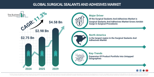 Global surgical sealants and adhesives Market