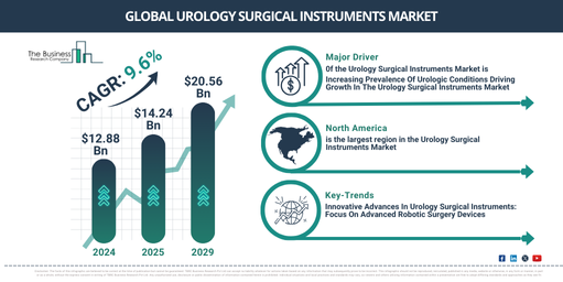 Global urology surgical instruments Market