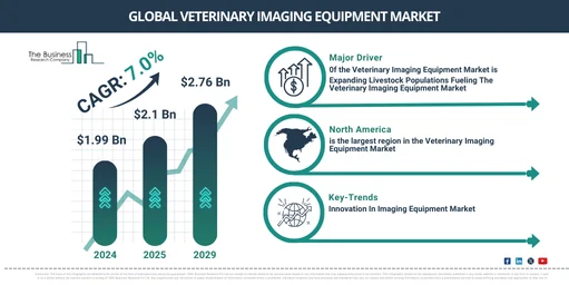 Global veterinary imaging equipment Market