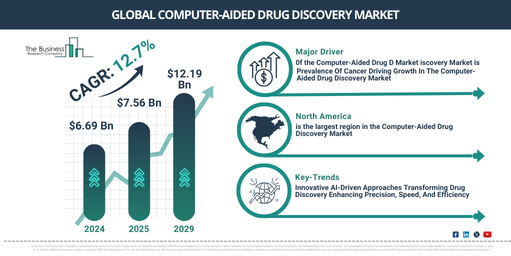 Global computer-aided drug discovery Market