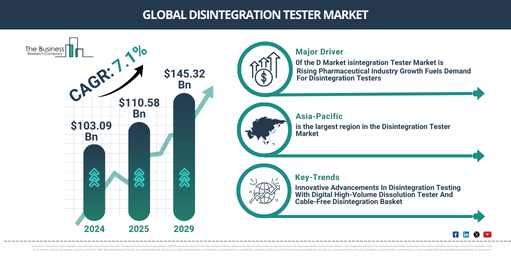 Global disintegration tester Market