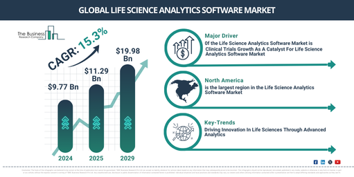 Global life science analytics software Market