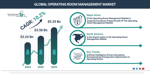 Global operating room management Market