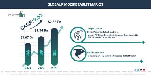 Global pimozide tablet Market