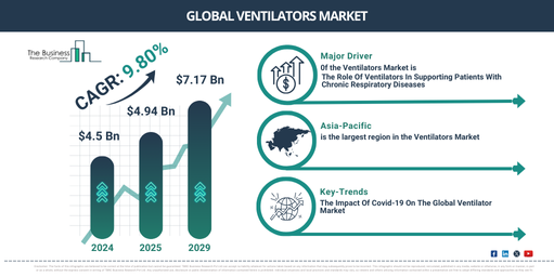 Global ventilators Market