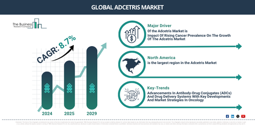 2025-2034 Growth Prospects of the Adcetris Market: Key Trends and Opportunities Analyzed