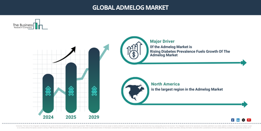 Key Highlights of the Admelog Market 2025-2034: Growth Dynamics, Trends, and Opportunities