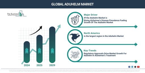 Aduhelm Market Forecast and Analysis: Key Insights into Growth, Trends, and Emerging Opportunities