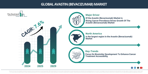 2025-2034 Growth Prospects of the Avastin (Bevacizumab) Market: Key Trends and Opportunities Analyzed