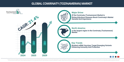 Global comirnaty (tozinameran) Market