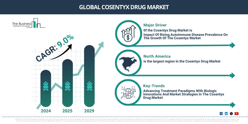 Unlocking Opportunities in the Cosentyx Drug Market: Key Growth Trends and Forecast Insights