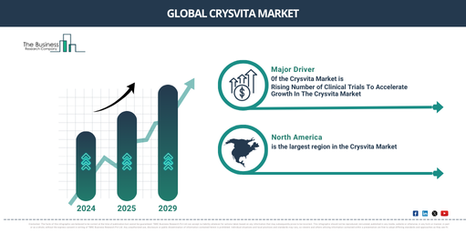 Global crysvita Market