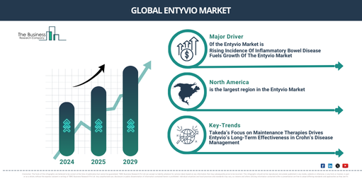 Entyvio Growth Forecast 2025-2034: Trends, Opportunities, and Key Insights You Need to Know