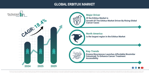 Unlocking the Future of the Erbitux Market: Growth Rate, Key Trends, and Opportunities for 2025-2034