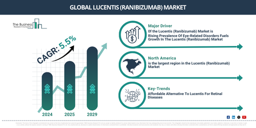 Global lucentis (ranibizumab) Market