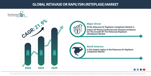 Global retavase or rapilysin (reteplase) Market