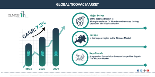 Growth Opportunities and Trends in the Ticovac  Market: Key Insights for 2025-2034